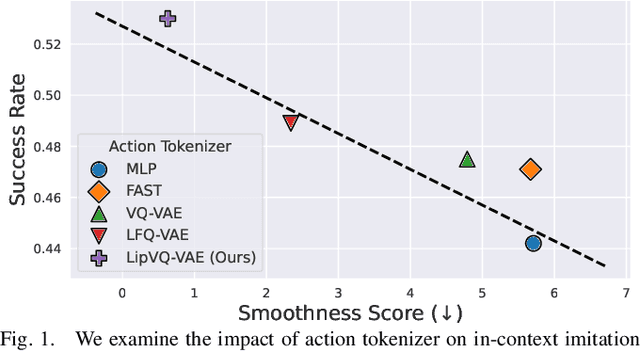 Figure 1 for Action Tokenizer Matters in In-Context Imitation Learning