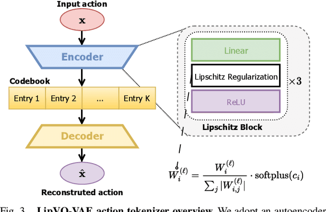 Figure 3 for Action Tokenizer Matters in In-Context Imitation Learning