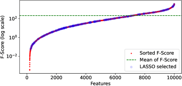 Figure 3 for HIERVAR: A Hierarchical Feature Selection Method for Time Series Analysis