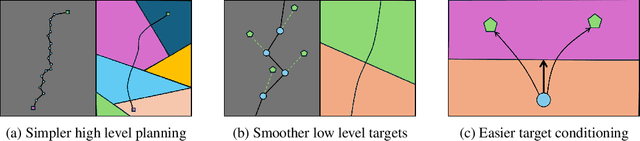 Figure 3 for Navigation with QPHIL: Quantizing Planner for Hierarchical Implicit Q-Learning