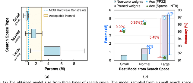 Figure 2 for TinyFormer: Efficient Transformer Design and Deployment on Tiny Devices